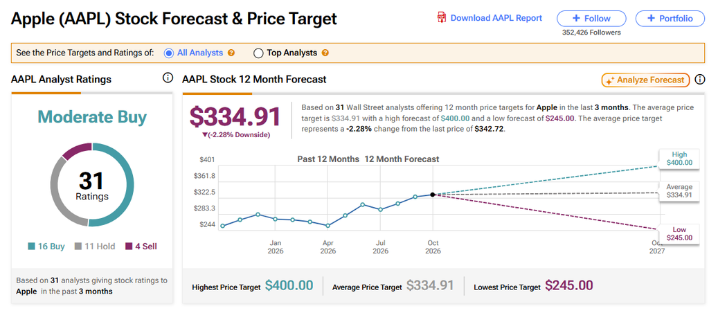 Apple's iPhone Duo Is Off to a Strong Start - That's a Product Signal ...