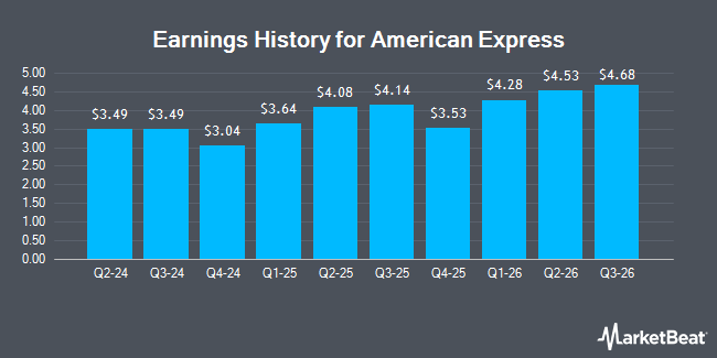 American Express's Q3 'Beat' Comes With a Large One-Time Asterisk | AInvest