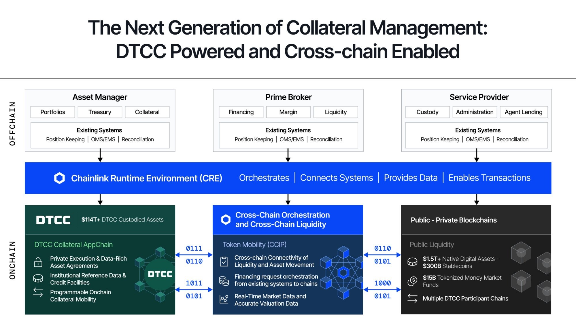 Chainlink Reserve Adds 1.5M LINK in Q3 - Why a Year of 'Structural ...