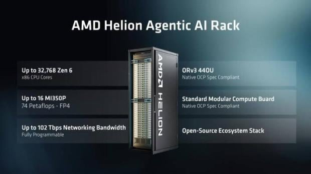 AMD's AI Test Isn't Demand. It's Delivery. | AInvest