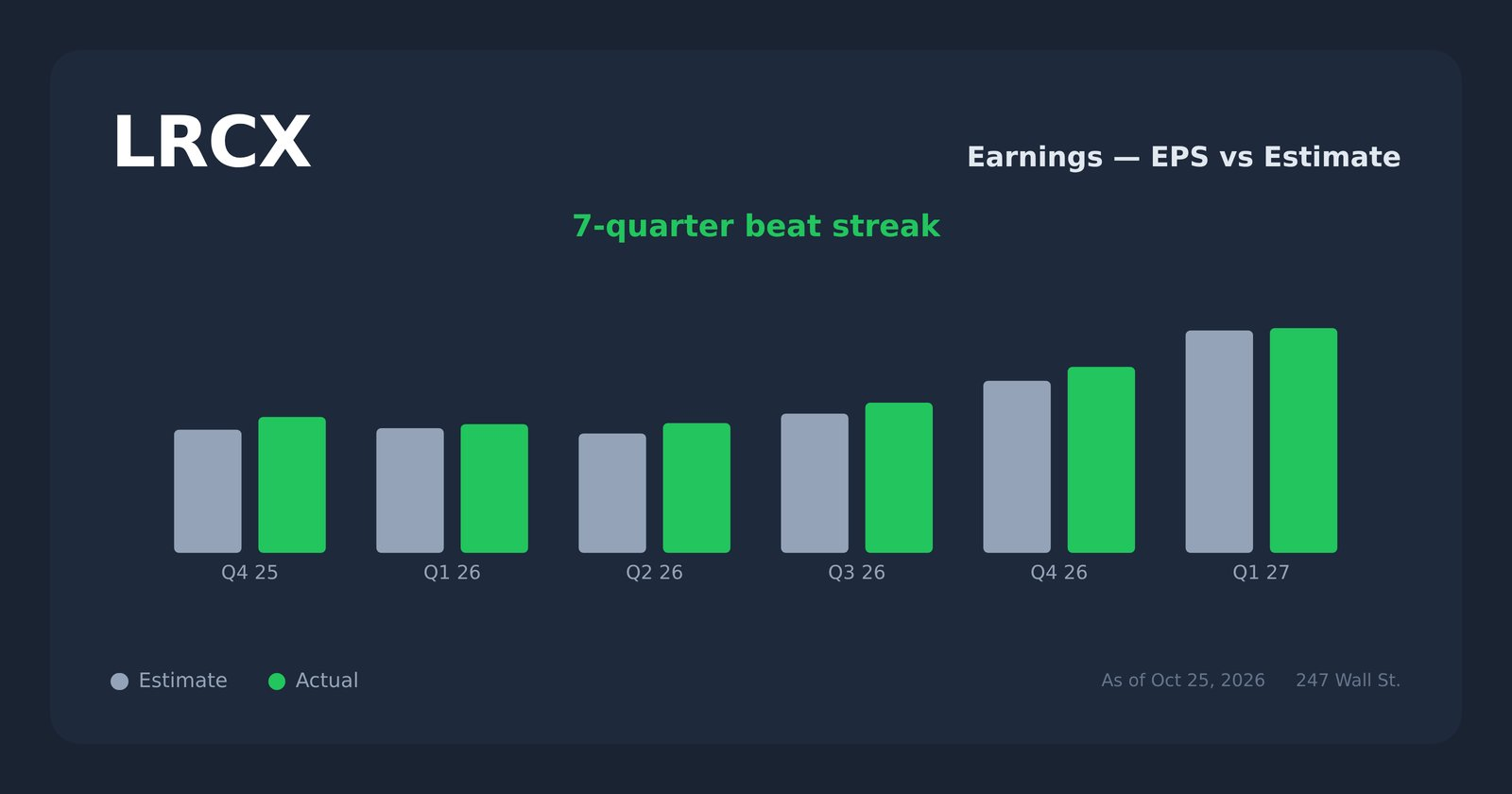 Arm Fell 8% Last Week. The Lam Research Link Is Largely a Coincidence ...