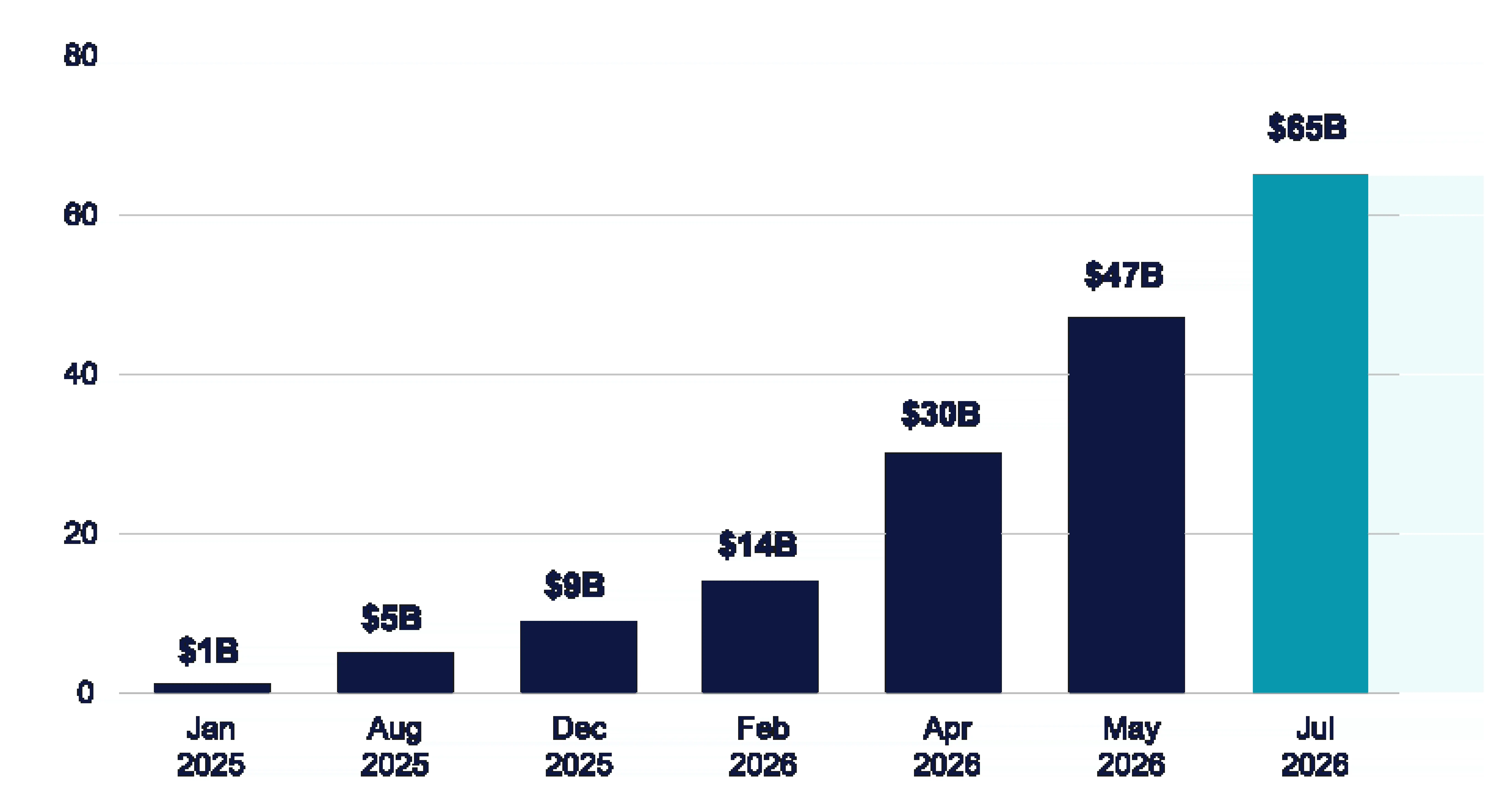The Leveraged Anthropic ETFs Started Filing Before the Stock Existed ...