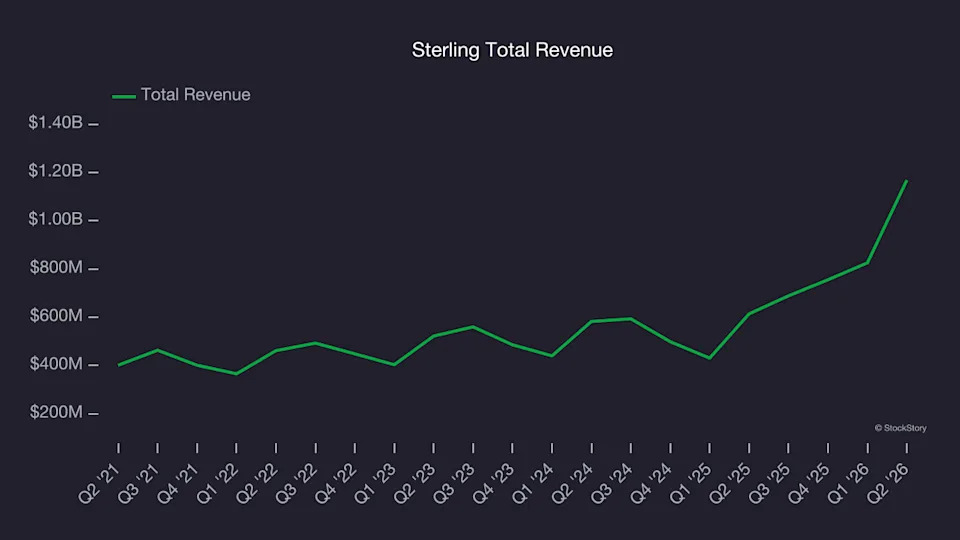 Sterling Infrastructure (STRL) Delivered Its Group's Best Quarter - So ...