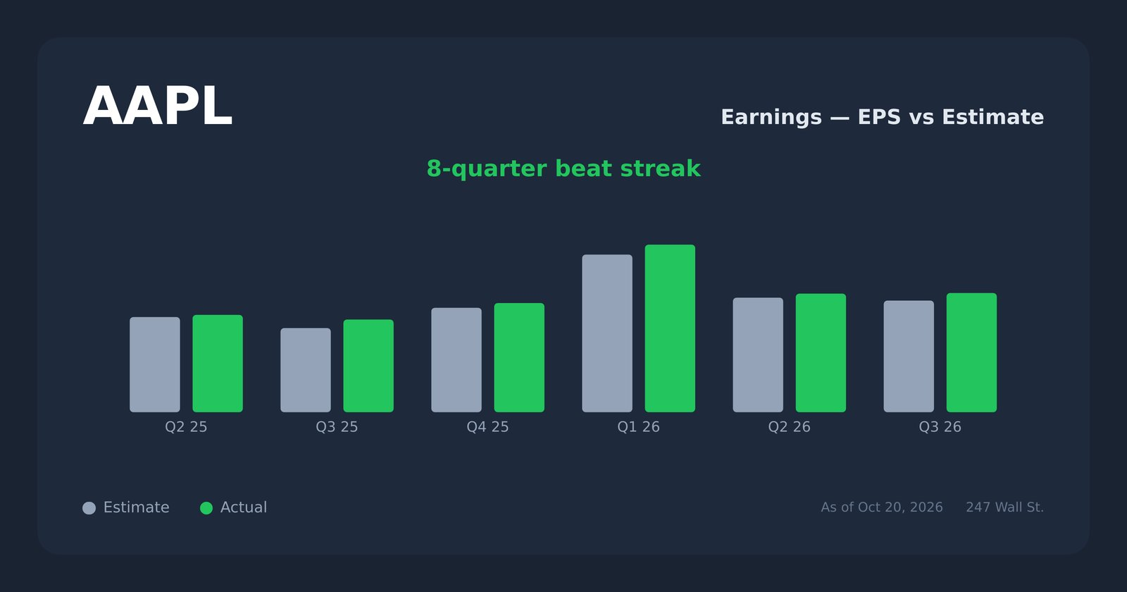 Apple Above $5 Trillion: The Week's Catalysts Are Already in the Price ...