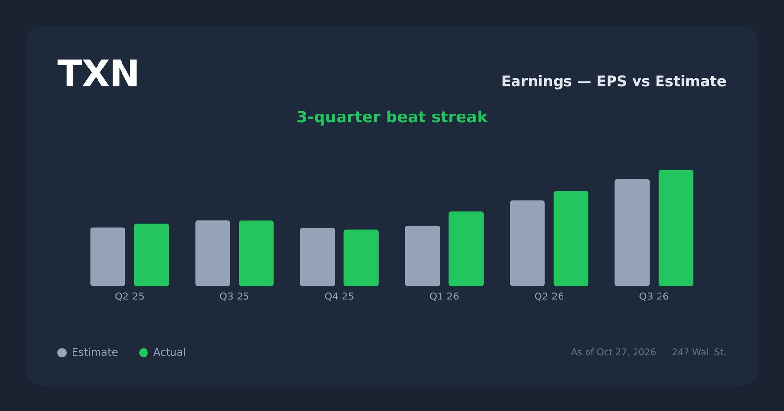 Texas Instruments: A Real Recovery, Largely Priced In | AInvest
