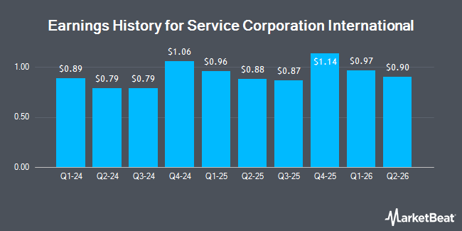 SCI's Q3 print tests whether preneed and pricing can keep earnings ...
