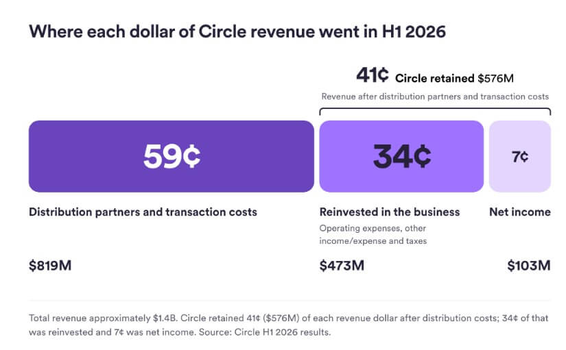 Why a $250M USDC 
