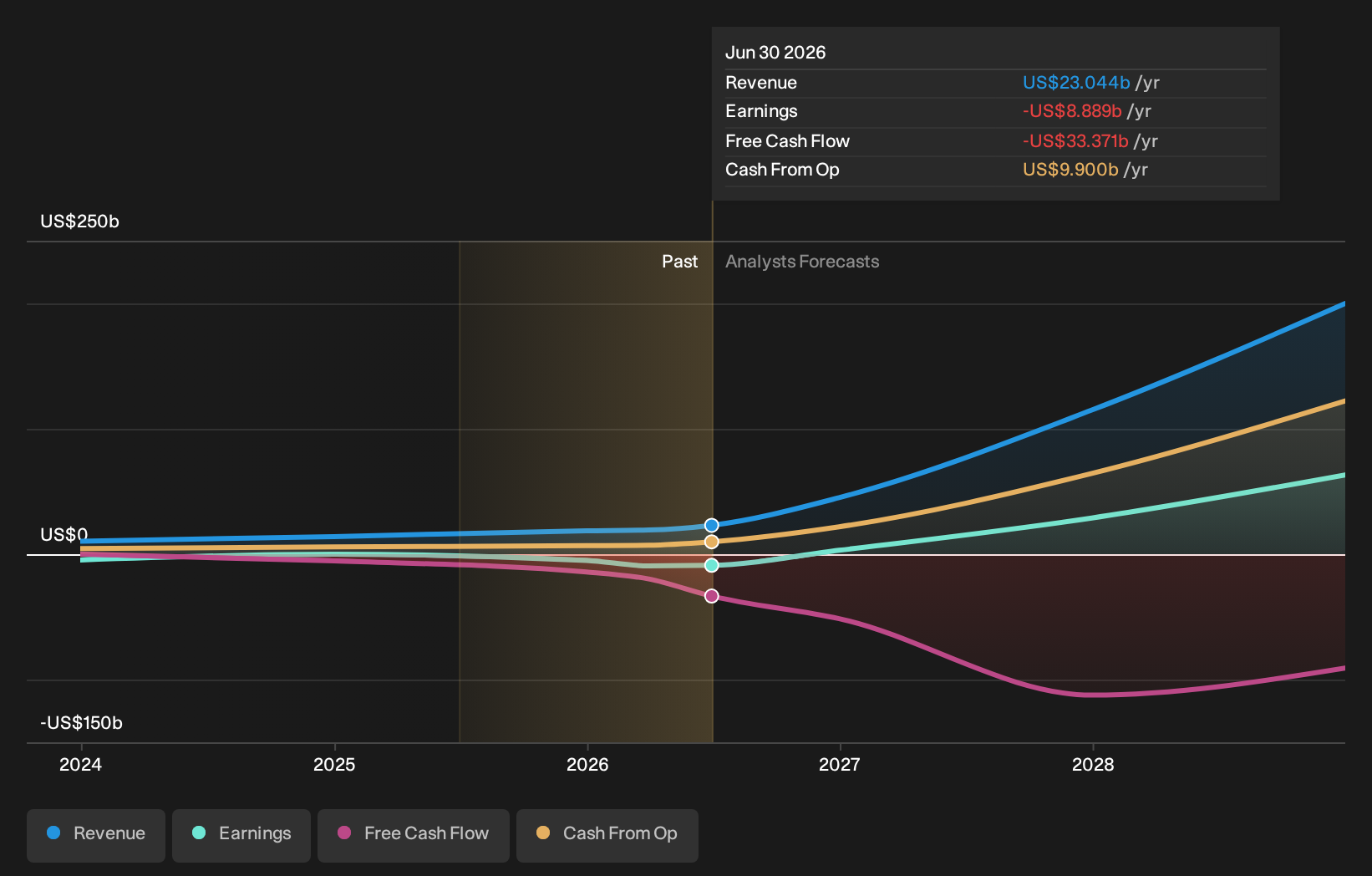 First Order Second Order Graph SpaceX Now Trades Like an AI Stock - But Its Record Profit Is the ...