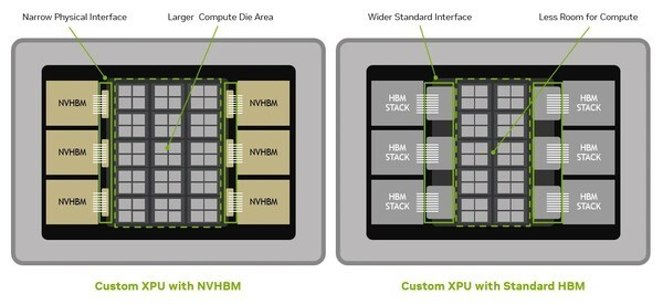 Hbm Stack Layout Samsung's top-pick case isn't its record profit - it's the one foundry ...