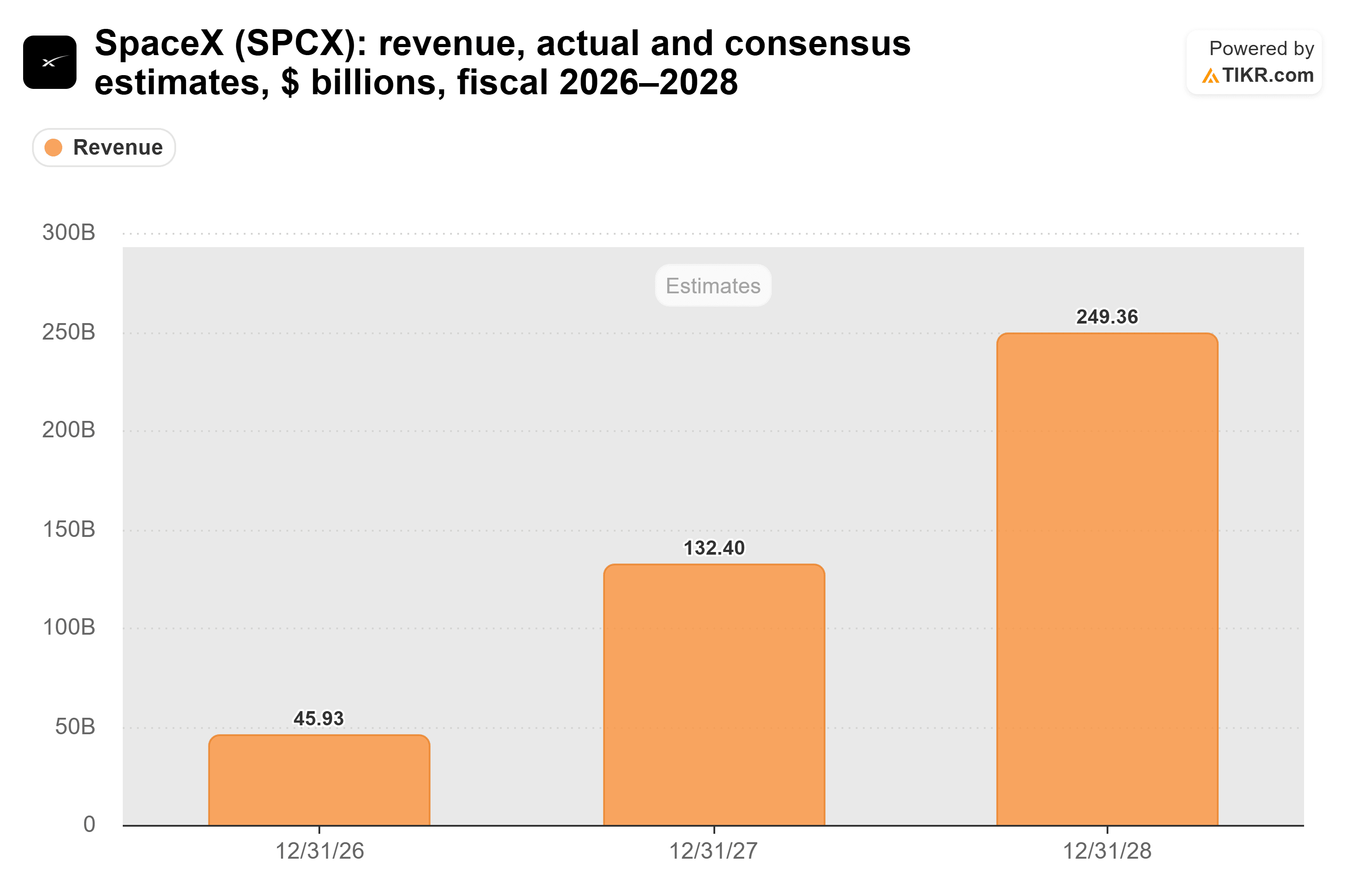 Build A Ramp Dollar Chart SpaceX's $40 Billion Chip Debt Is a Levered Bet That AI Rents Hold ...