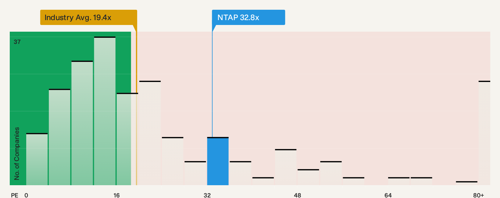 Netapp Share NetApp's Governed Data-Discovery Push: Positioning, Not a Growth Engine ...