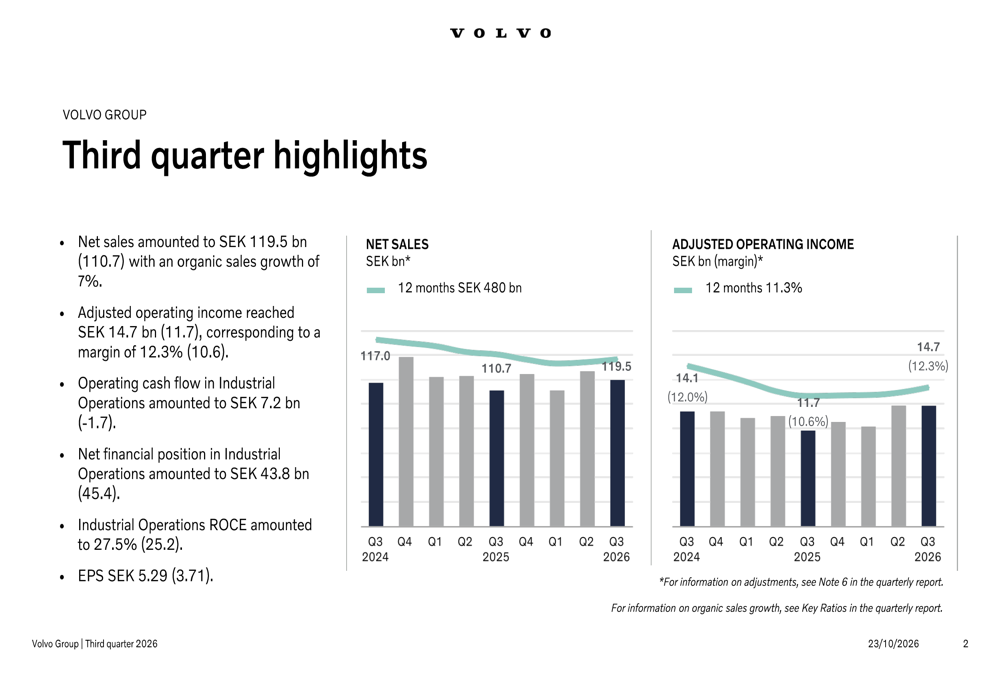Volvo Group: Strong Results, But Priced For The Peak Of The Truck Cycle ...