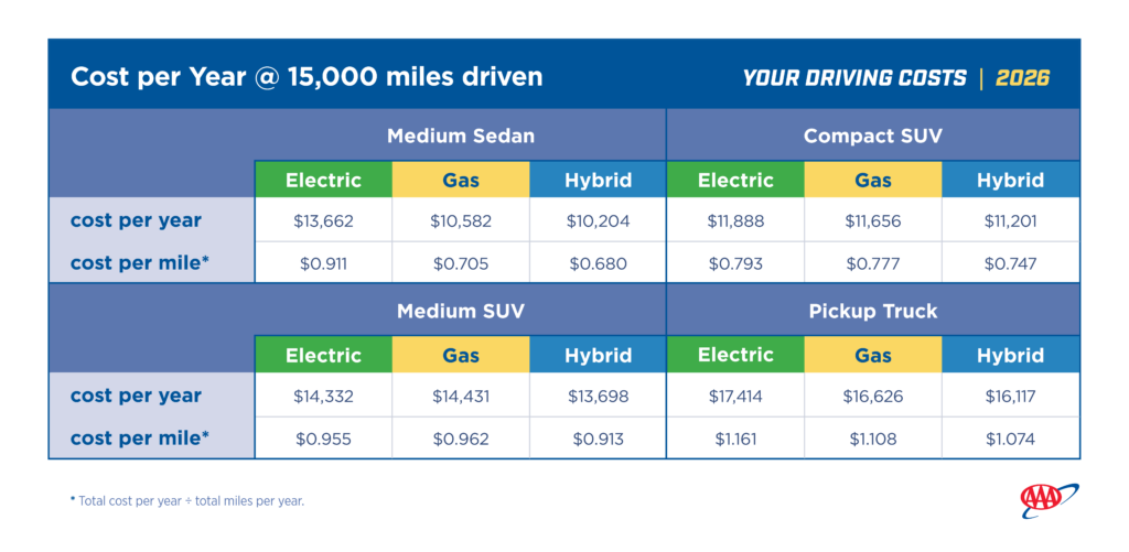 Vehicle Production Chart Yes, Dropping the Car Is Financial Freedom. Someone Else Is Paying for ...