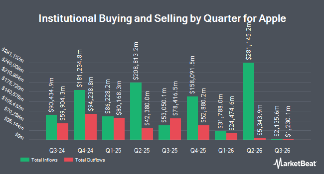 Apple's 28% Run Has Outrun the Street's Target - Here's My Call | AInvest