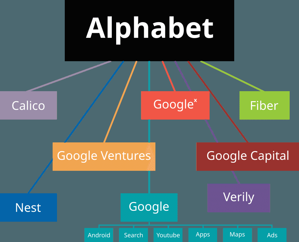 Alphabet's Two Share Classes Trade About 1% Apart. I'd Buy the Cheaper ...
