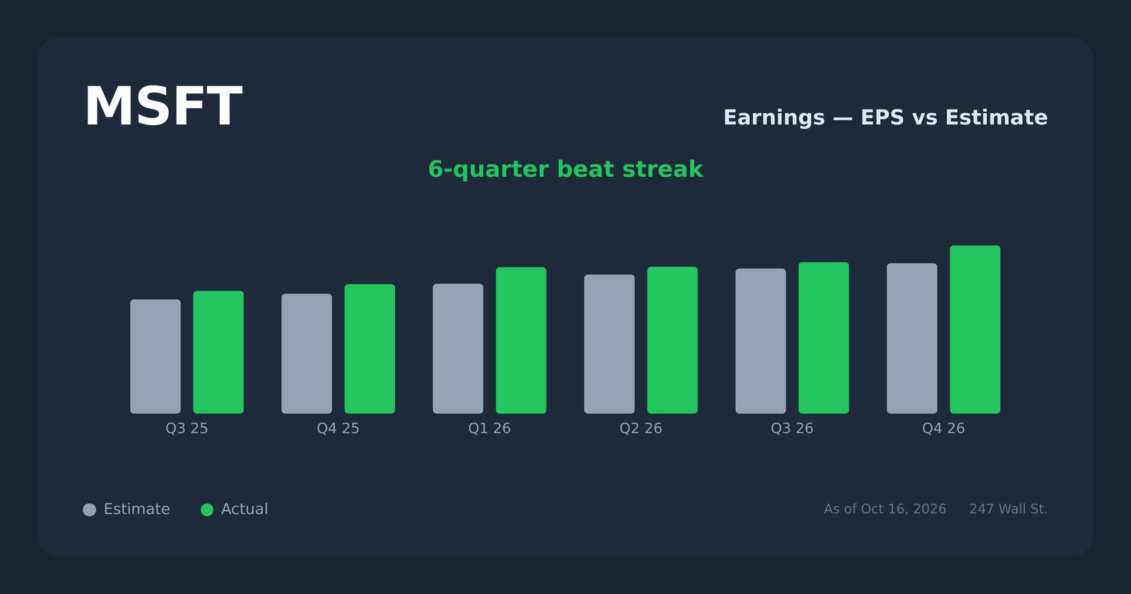 Azure Software Visual Microsoft Q1 Preview: Real Azure Demand, a ~$175 Billion Cost Bill, and ...