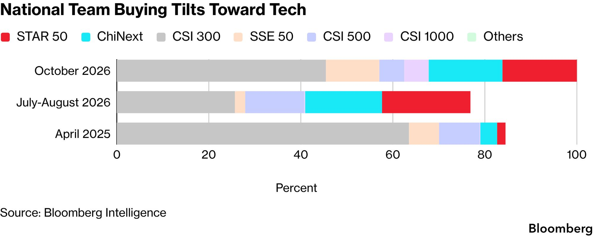 Image Is Met Output Target Oct 27's Failed Rally Is the Tell: Policy Has Lost Its Power to Halt ...