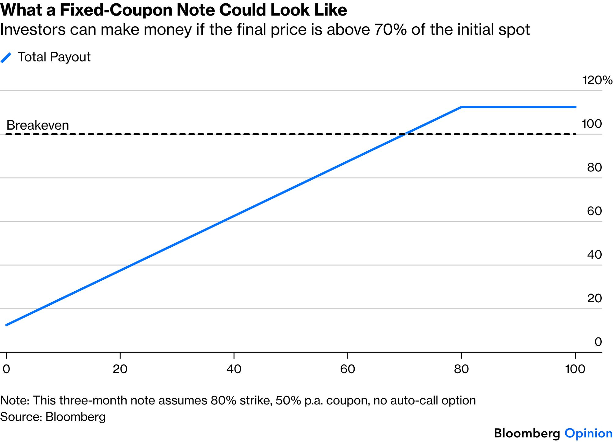 The 50% CoreWeave 'Yield' Is Insurance, Not Income | AInvest