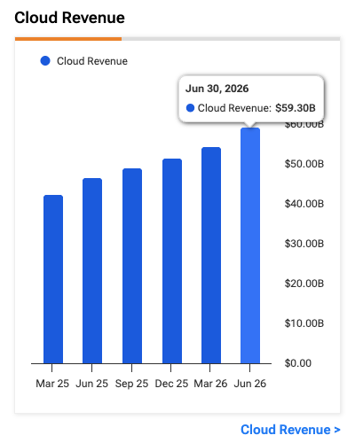 Microsoft's Earnings Test: Accelerating Azure Against a Steep Capex ...