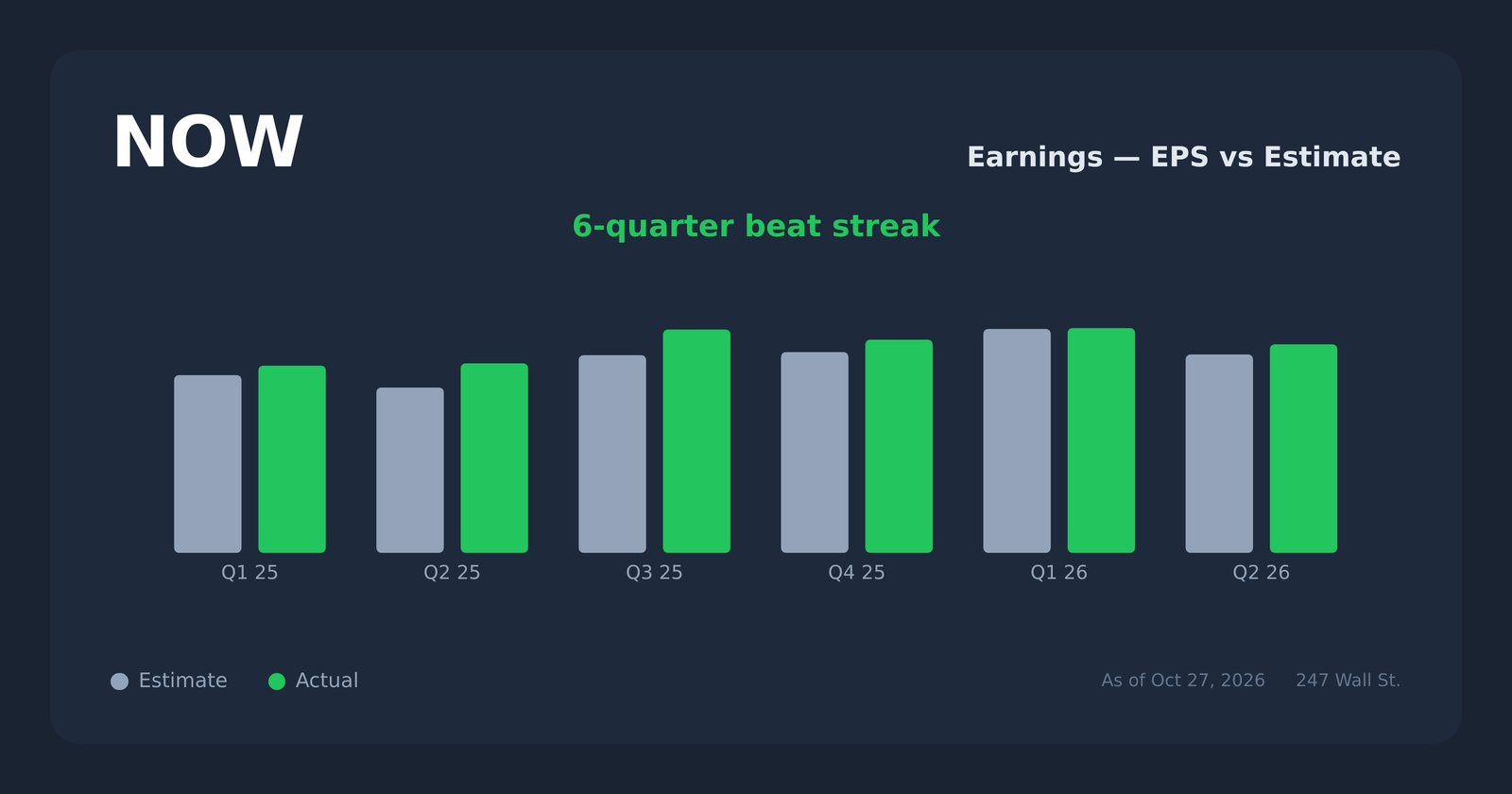 Netflix and ServiceNow Both Fell More Than 30%. Their Cash Flow Tells ...