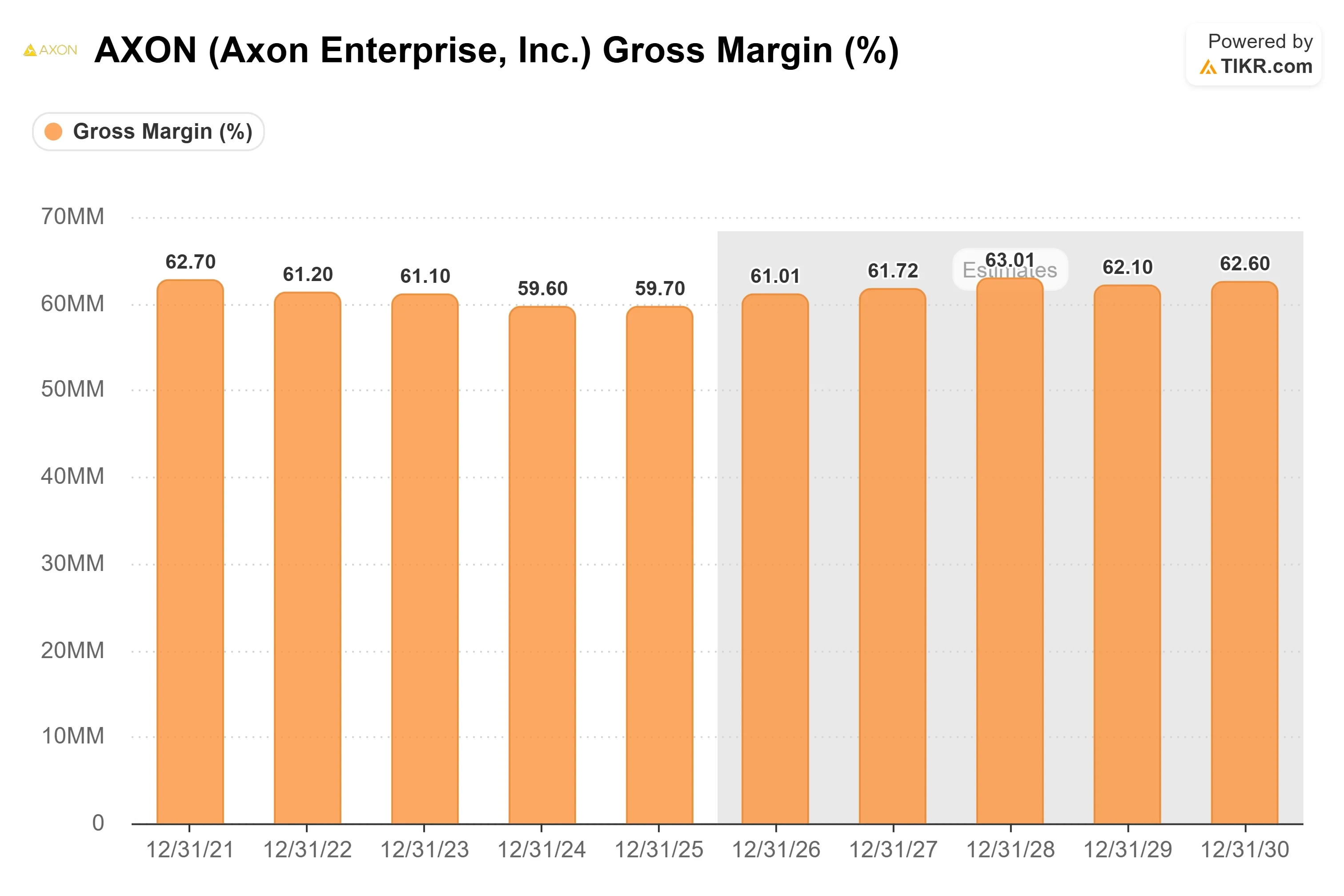 Axon's Body 5 Is a Subscription Engine, Not a Camera Launch | AInvest
