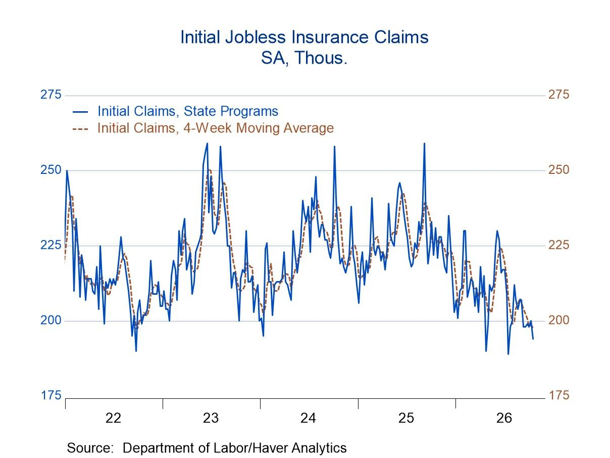 Labor Insurance Report The 57-Year-Low Jobless Claims Number That's Keeping Rates High | AInvest