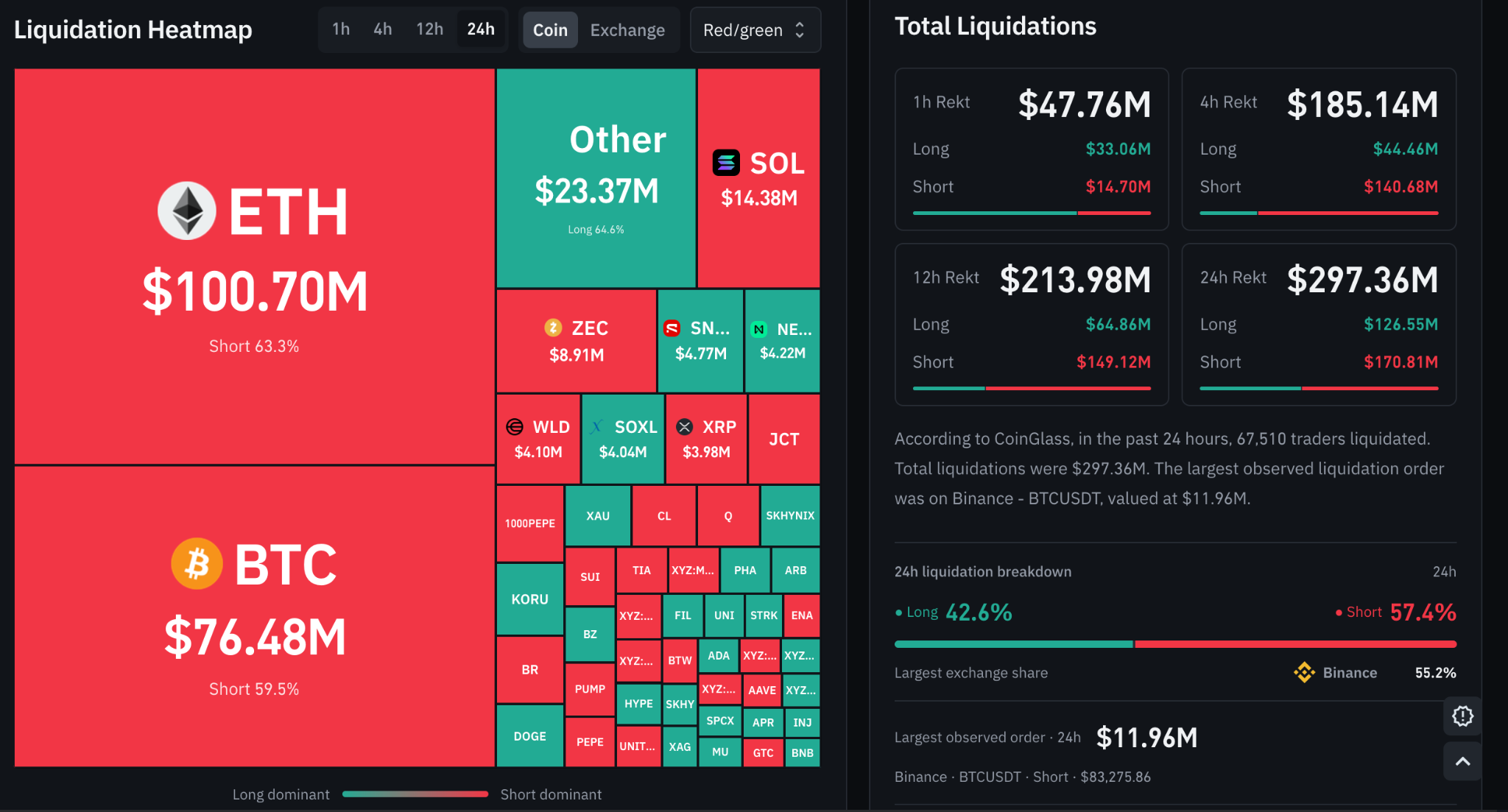 Bitcoin's bounce is a squeeze, not a breakout - the flows decide when ...