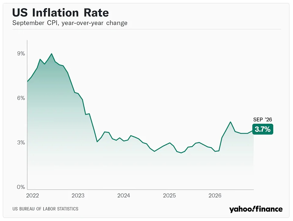 The 3.6% VA COLA Isn't a Raise - It's the Government Reading Inflation ...