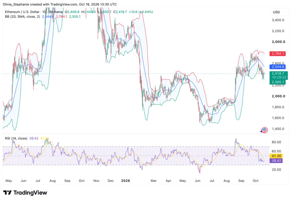 Bitmine Is Ethereum's Biggest Buyer - and It Already Set Its Own Stop ...