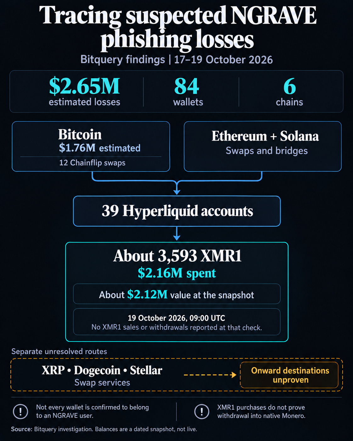 AI Crypto-Hacking Fears Are Overblown, Says CZ - What Actually Steals ...