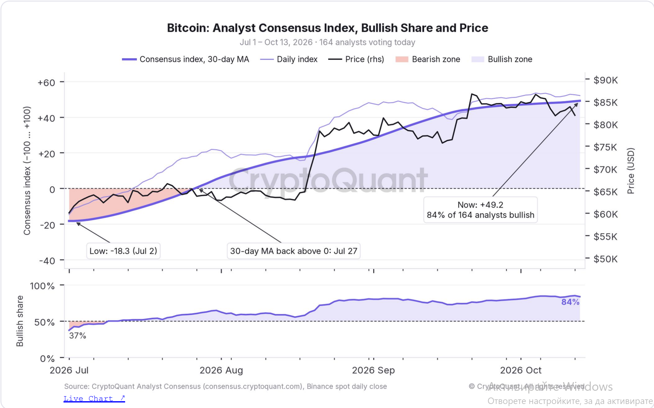 Bitcoin Analysts Are More Bullish Than in 2023 - Read It as a Crowd ...