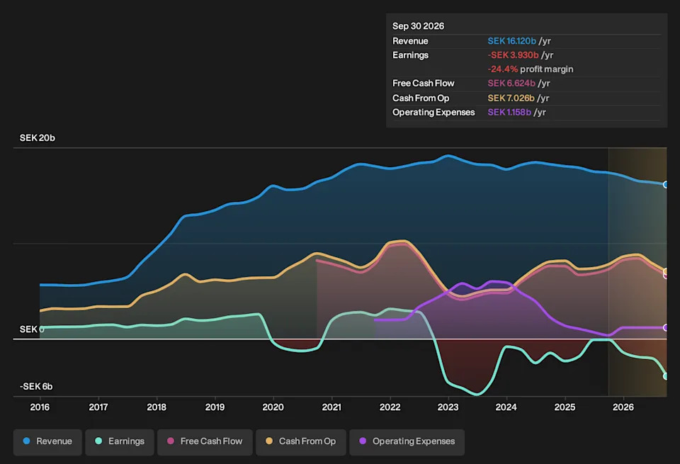 Engine Balancing Spreadsheet Intrum: The Balance Sheet Is Healing, But the Engine That Pays for It ...