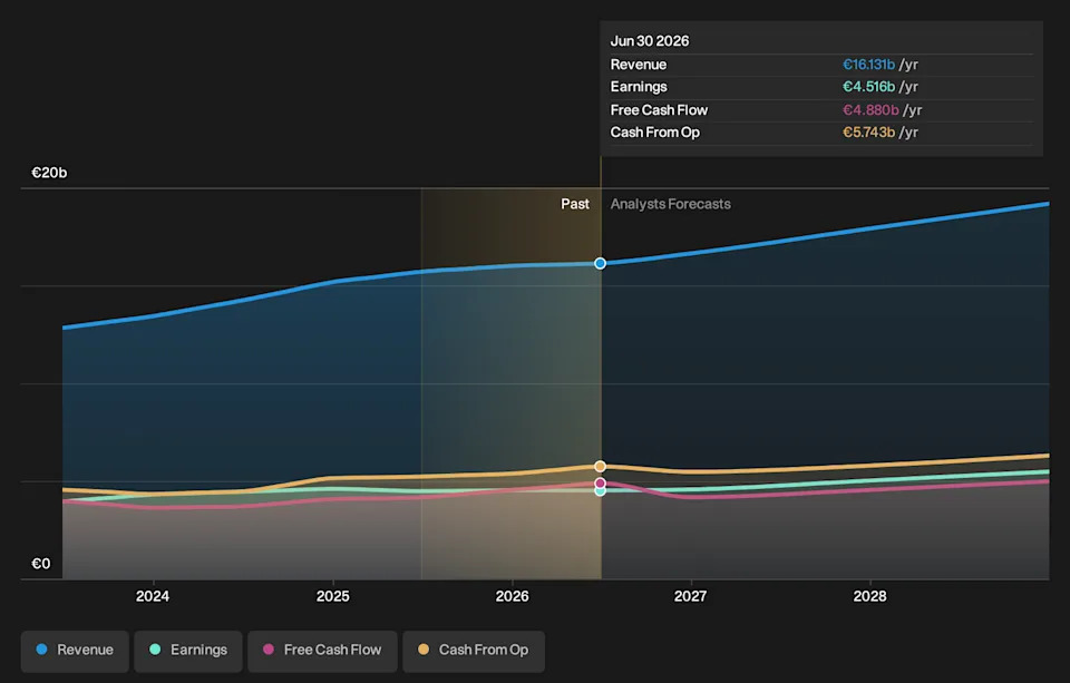 Derating Factor Table Hermès Posts Its Slowest Quarter in Six Years: The Moat Is Intact, the ...