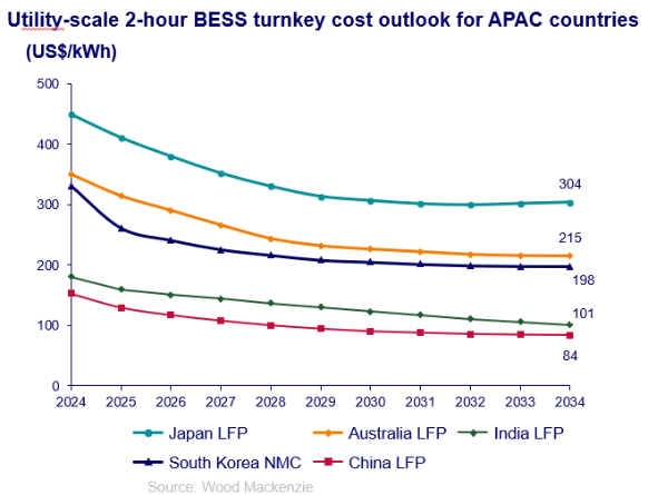 BYD's Service Push Is the Tell: Battery Storage Hardware Is Now a ...