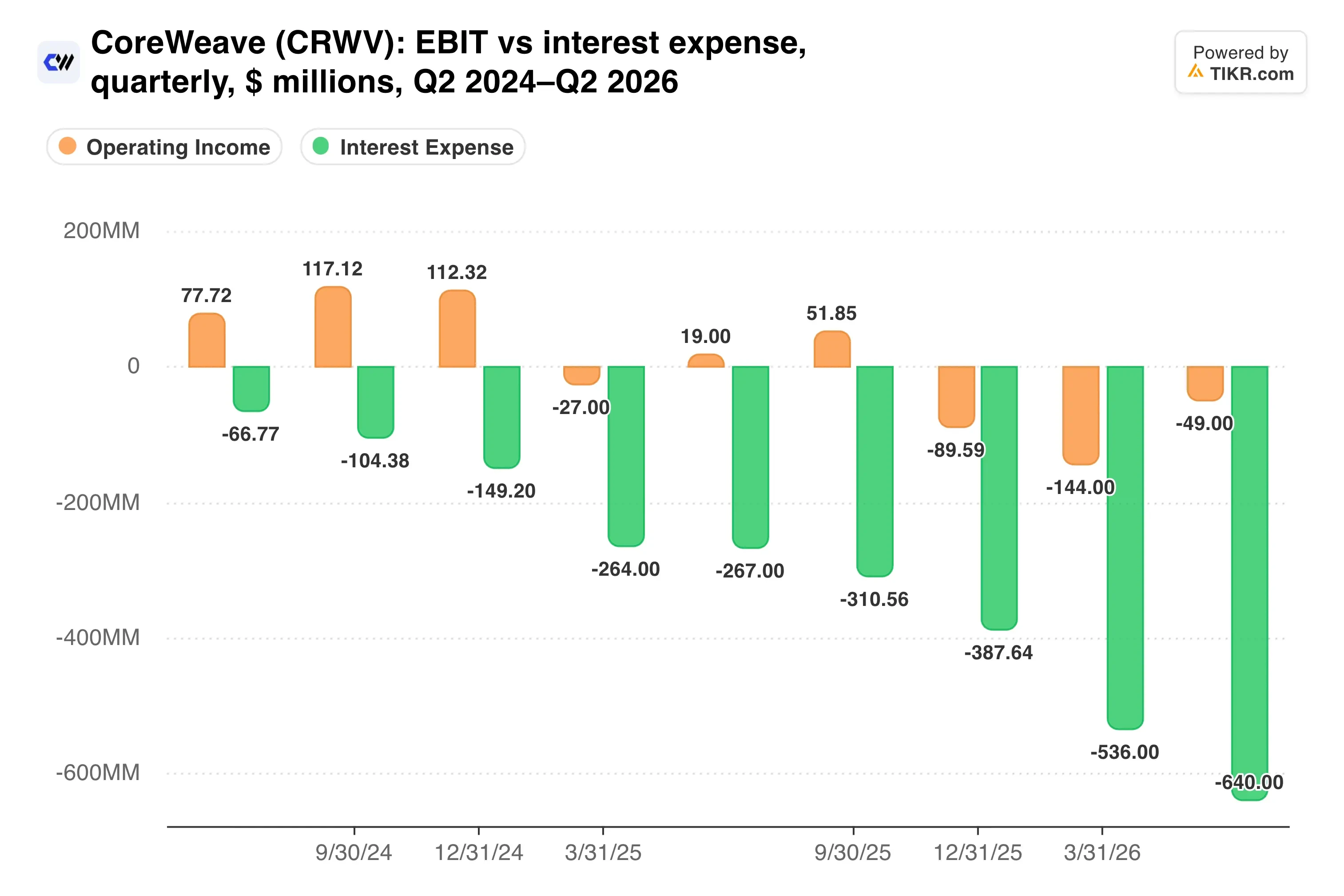 CoreWeave's $50 Billion Question: Credit Problem or Sentiment Problem ...