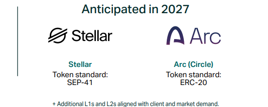 DTCC's $30 trillion tokenization is real - and it's the opposite of a ...