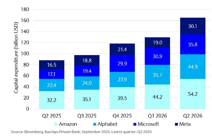 Which hyperscaler's $800B AI capex actually becomes cash flow ...