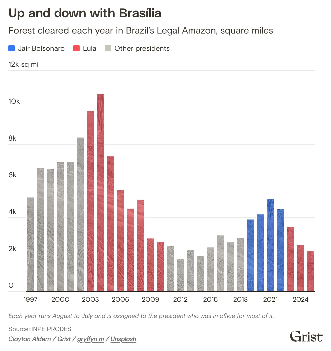 Lula Wins as Brazil Records Lowest Amazon Deforestation Rate | AInvest