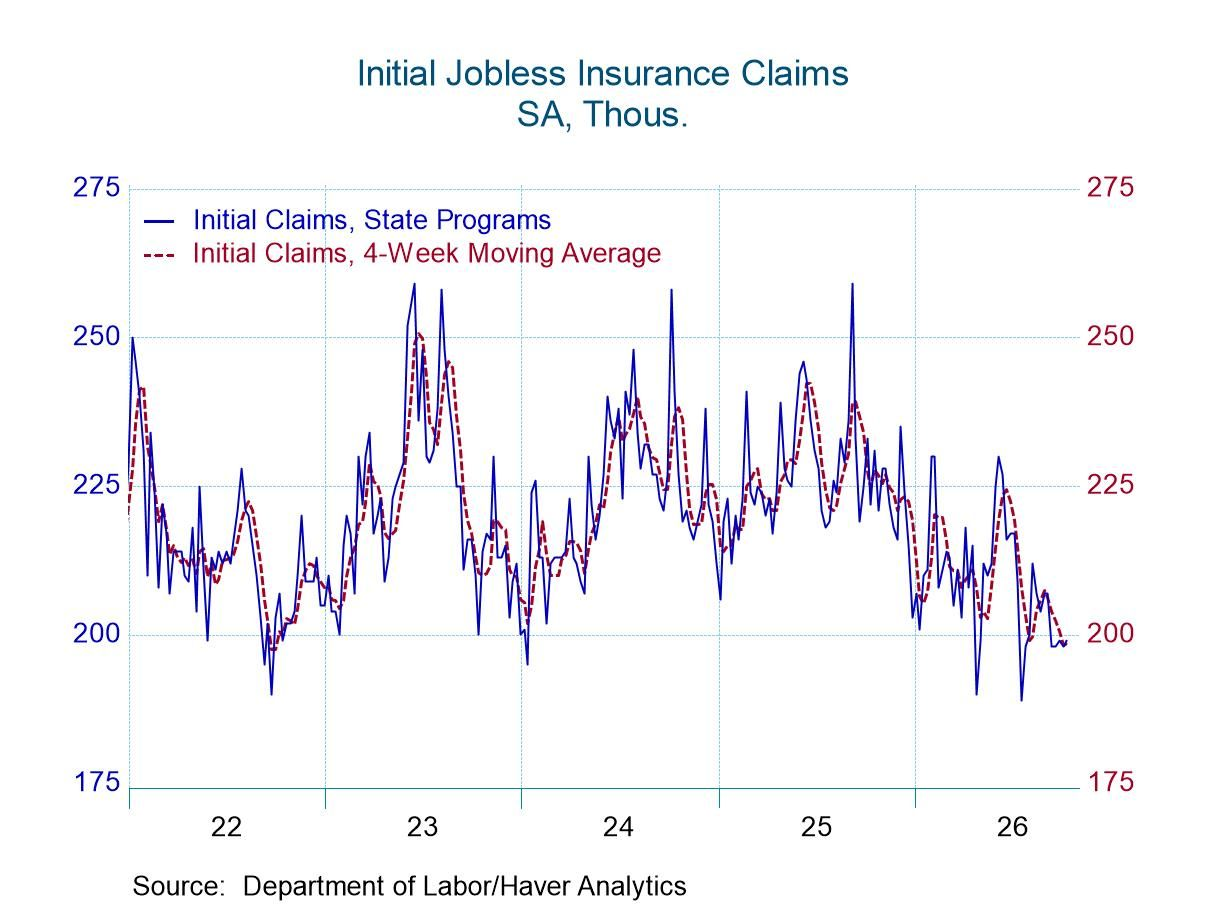 Labor Insurance Report 194,000 Claims: The
