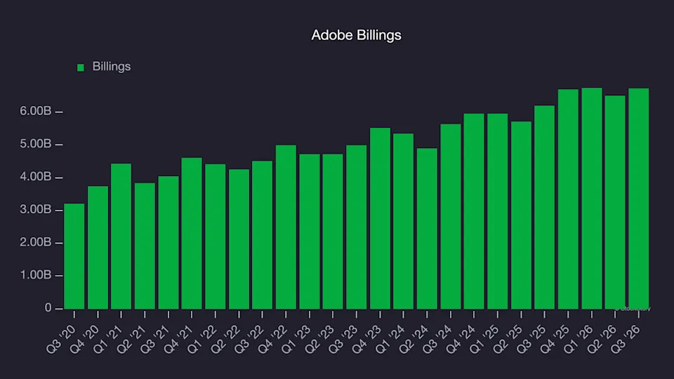 Ideation Software Flow Chart Adobe After The Record Quarter: A Value Multiple On A Slowing Engine ...