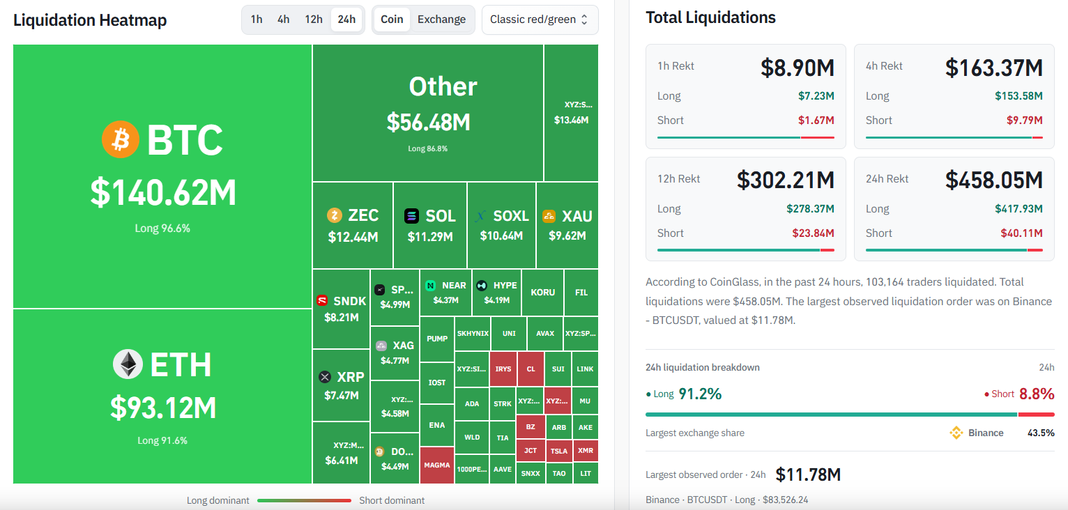 Throwing $9.2M of Margin at a Liquidation Cliff | AInvest