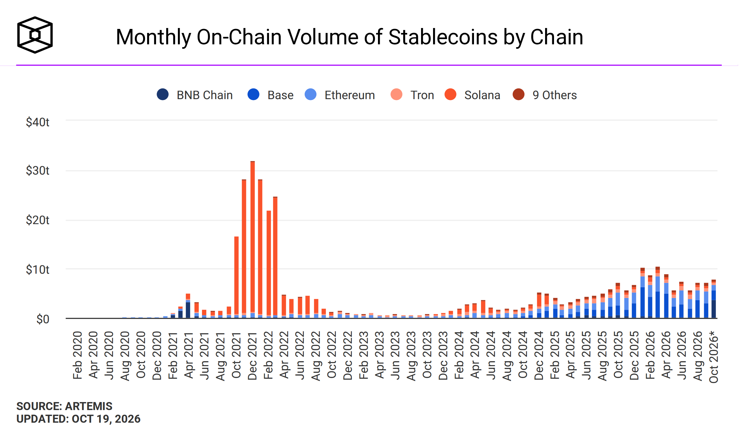 Stablecoin Risk Chart Mastercard's Stablecoin Security Is Really a Play on Who Intermediates ...