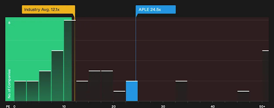 Apple Hospitality (APLE): A Covered 5.3% Dividend Behind the 