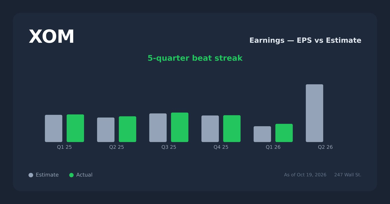 ExxonMobil's Dividend: Deep Pockets, Shallow Yield | AInvest