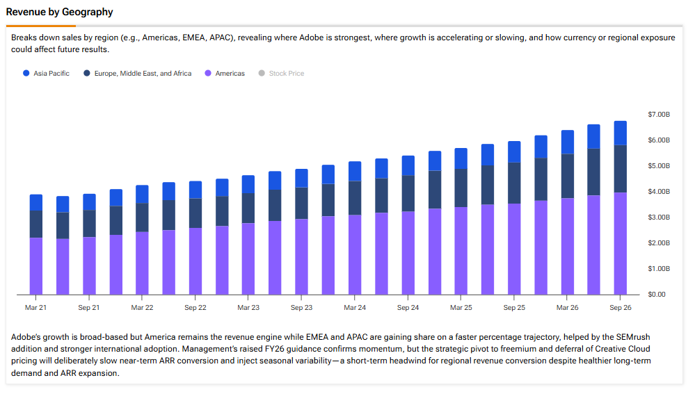 Adobe: Strong Fundamentals, a Depressed Multiple, and the AI Leakage ...