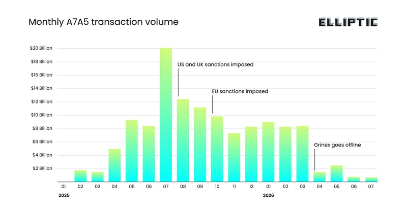 Crypto can't make Israel untouchable - and the ruble stablecoin proved ...