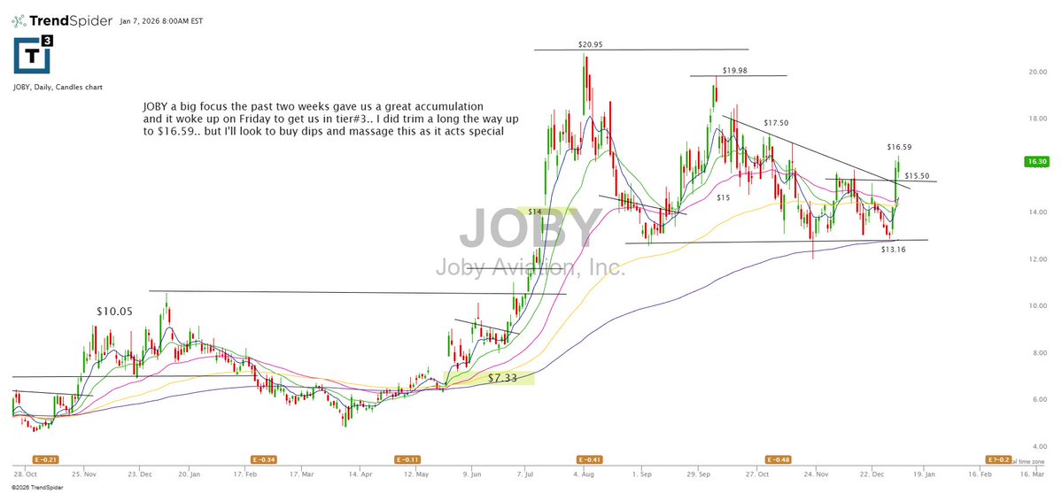 Community post image