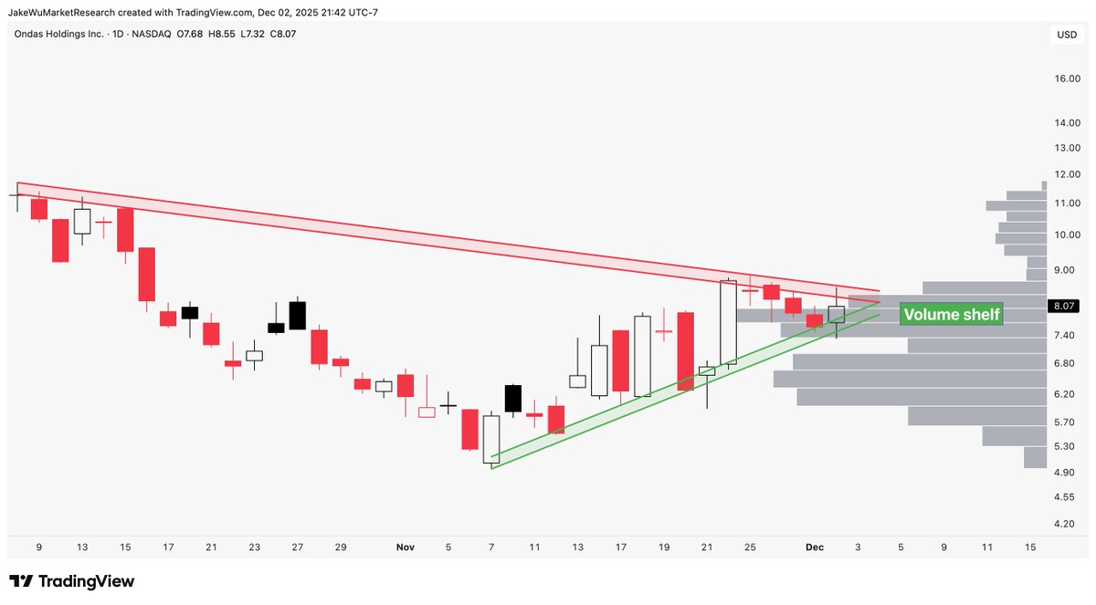 Community post image